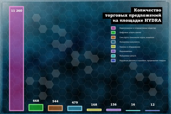 Купить наркотики через